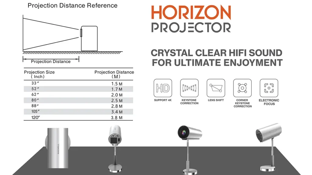 پروژکتور مکسول