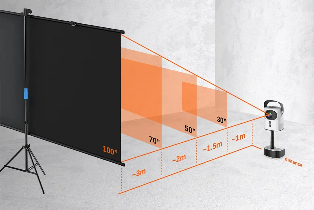 ویدئو پروژکتور مکسول phanto, pro