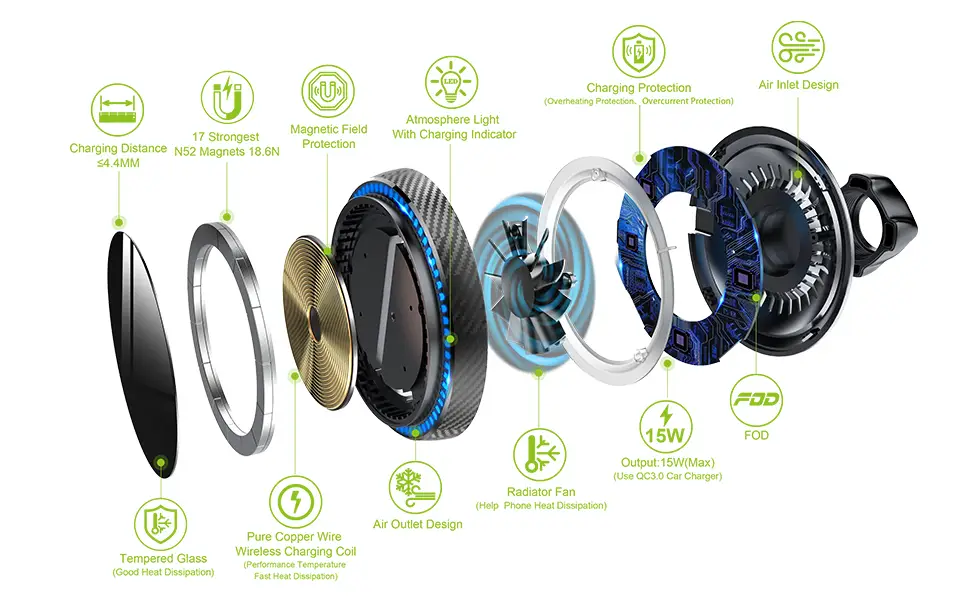 نمای نزدیک از اجزای هولدر مگ سیف maxwell mwcch01